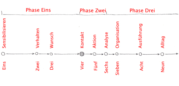 tl_files/standard/bilder/Aktivitaeten/DNK/Energie/bild_5.jpg