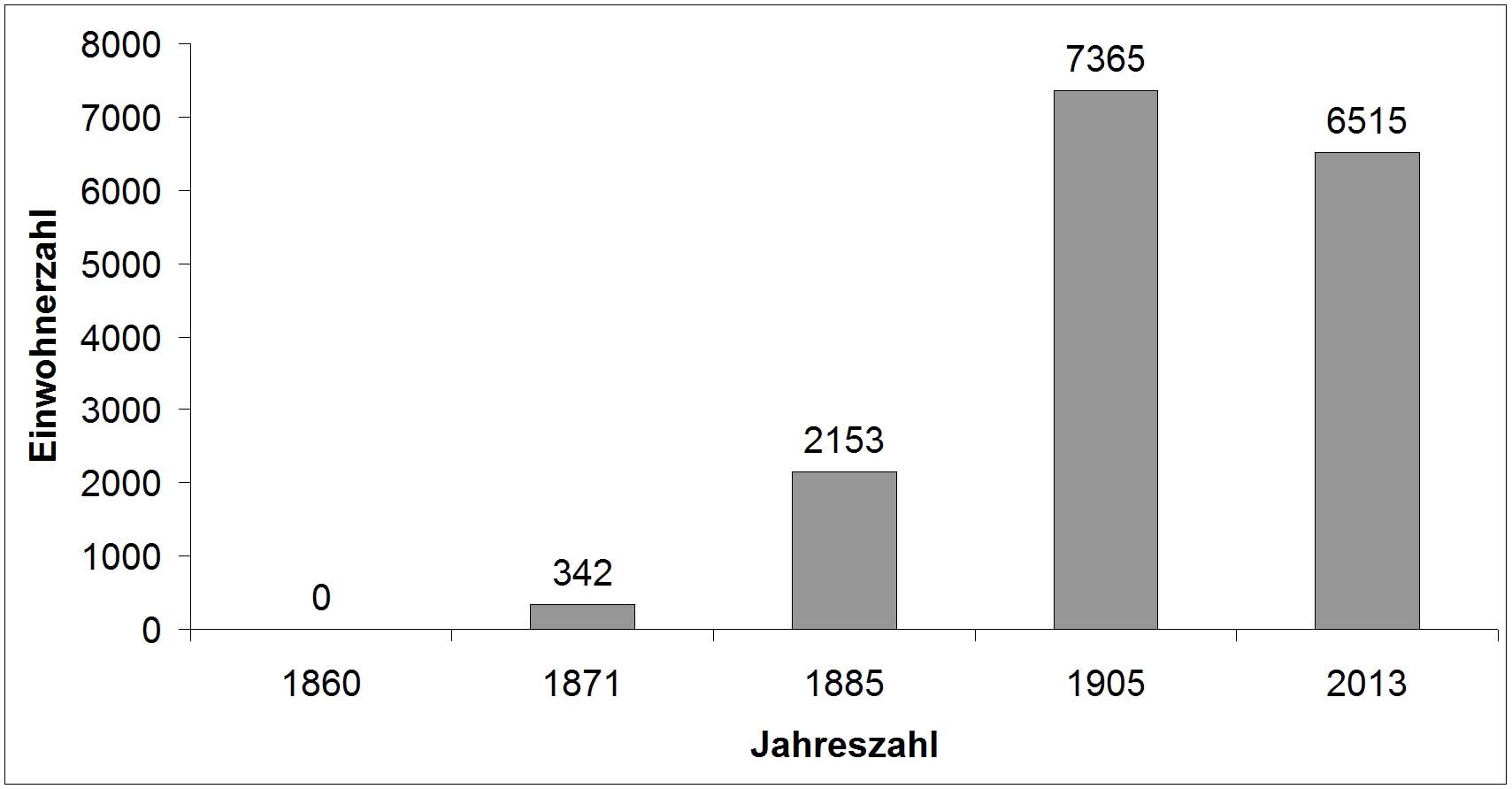 tl_files/standard/bilder/Aktivitaeten/DNK/Gruenderzeit/bild_2.jpg