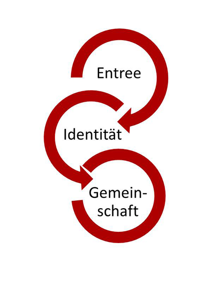 tl_files/standard/bilder/Aktivitaeten/DNK/Oeffentlicher_raum/bild_1.jpg